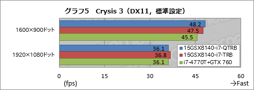 #034Υͥ/PRۤϷ4KȥեHDվ٤iiyama PCGTX 970MܥΡ ȤϡȴǷ䤬ʤä