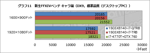 PRۤϷ4KȥեHDվ٤iiyama PCGTX 970MܥΡ ȤϡȴǷ䤬ʤä