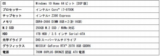 LEVEL硤ץCrazy RaccoonȤΥܥǥȤʤ륲PCȯ