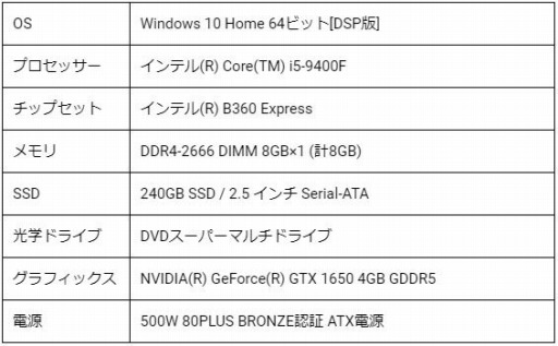  No.001Υͥ / LEVEL硤GTX 1650ܤǹ97000ߤΥޡǥȥåPC䳫