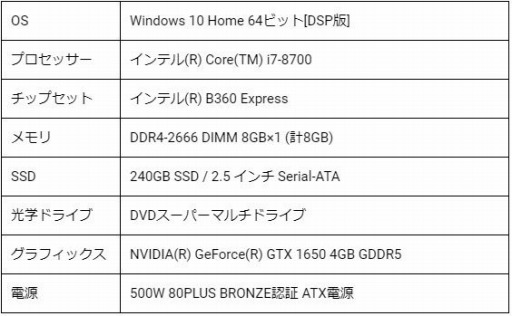 LEVEL硤GTX 1650ܤǹ97000ߤΥޡǥȥåPC䳫