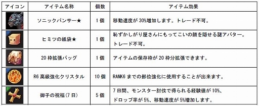 LEVEL礫SEVENTH DARK׿侩PCо졣ŵƥդ