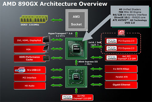 AMD 8γ𤲤AMD 890GXץåץåȡμϤ򸡾ڤ