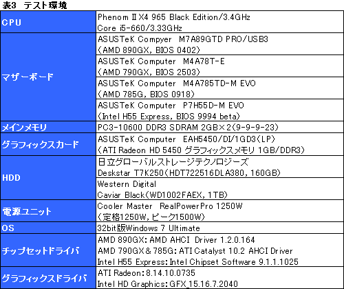 #028Υͥ/AMD 8γ𤲤AMD 890GXץåץåȡμϤ򸡾ڤ