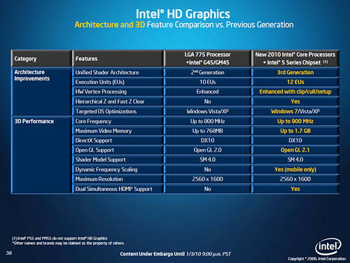 Intelեåǽ礷CPUCore i7/i5/i3ȯɽ