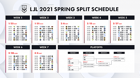 LJL 2021 Spring Splitפγųפȯɽ123Week 126Week 3ޤǤλϥ饤Ǽ»