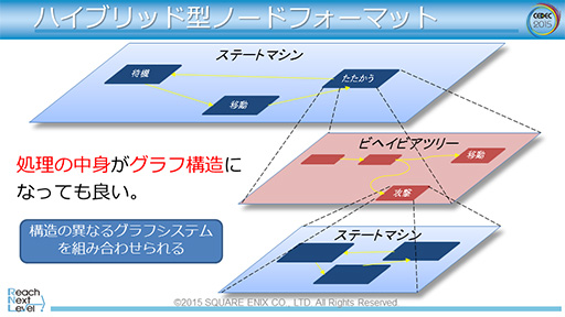 CEDEC 2015ϡFFXVפƳ륲AIλȤߤ餫ˡ२󥸥Luminous StudioפŪAIƥ