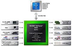 GeForce 9300 mGPUץեåǽ緿åץåȤIntelCPUбAMD 790GXɤˤʤ뤫