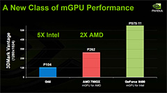 GeForce 9300 mGPUץեåǽ緿åץåȤIntelCPUбAMD 790GXɤˤʤ뤫