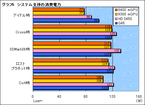 #026Υͥ/GeForce 9300 mGPUץեåǽ緿åץåȤIntelCPUбAMD 790GXɤˤʤ뤫