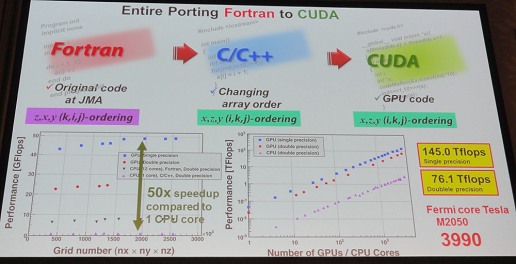 GPUΥåǽ8ǯ100ܤˡסNVIDIAJen-Hsun Huang CEOGPUԥ塼ƥ󥰥٥Ȥ礤˸