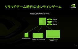 #010Υͥ/NVIDIAο򤹤1ˡGeForce GRID֥ॹȼΥץåȥե