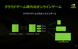 NVIDIAο򤹤1ˡGeForce GRID֥ॹȼΥץåȥե