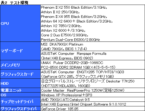 #013Υͥ/Phenom II X2 550 BEסAthlon II X2 250ץӥ塼Ǻܡȥå̡ɤǥȥѥեޥ󥹤Ͼ塹