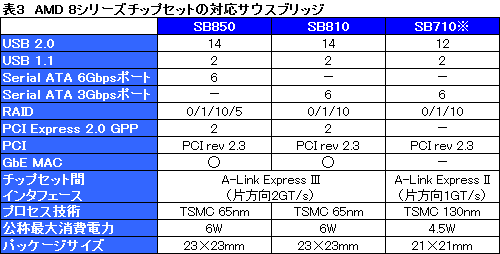 #037Υͥ/AMD6CPUPhenom II X6פȯɽʤ2Ⱦ