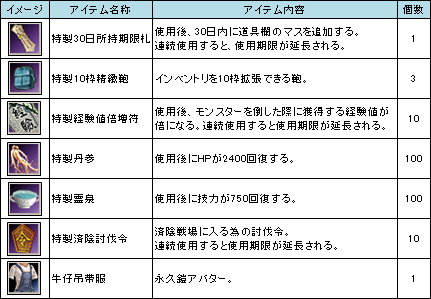 画像ギャラリー No.014のサムネイル画像 / 「三国群英伝ONLINE2」，大型アップデート「拳抜弩張」実装でイベントも開催