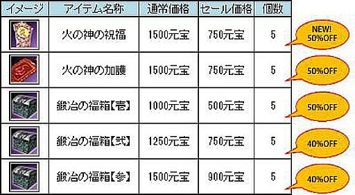 画像ギャラリー No.020のサムネイル画像 / 「三国群英伝ONLINE2」，大型アップデート「拳抜弩張」実装でイベントも開催