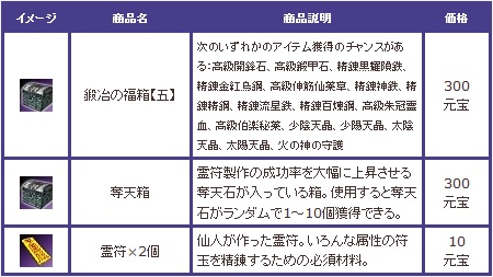 画像ギャラリー No.004のサムネイル画像 / 「三国群英伝ONLINE2」，2つのサーバーが統合され新たに「天晴」がオープン