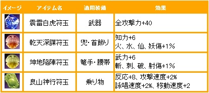 画像ギャラリー No.005のサムネイル画像 / 「三国群英伝ONLINE2」，2つのサーバーが統合され新たに「天晴」がオープン