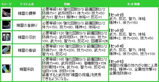 画像ギャラリー No.008のサムネイル画像 / 「三国群英伝ONLINE2」，2つのサーバーが統合され新たに「天晴」がオープン