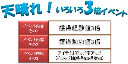 画像ギャラリー No.009のサムネイル画像 / 「三国群英伝ONLINE2」，2つのサーバーが統合され新たに「天晴」がオープン