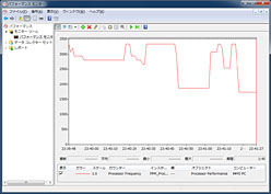 6CPUCore i7-980X Extreme Editionץӥ塼GulftownɤϿڤ곫