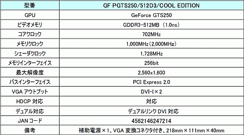 #002Υͥ/GalaxyŸ6ԥ1ͤξGTS 250ɤȯ