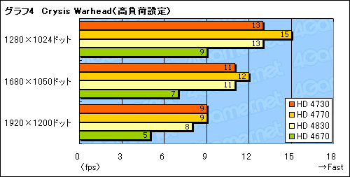 #021Υͥ/̤ȯɽΥߥɥ륯饹GPUATI Radeon HD 4730פ򸡾ڤ롣ϤäʤΤ