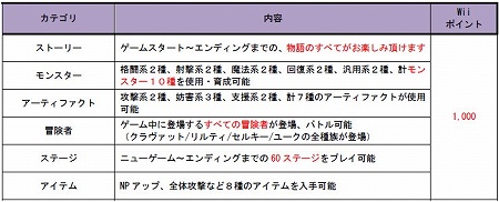 画像ギャラリー No.001のサムネイル画像 / 「光と闇の姫君と世界征服の塔 ファイナルファンタジー・クリスタルクロニクル」が本日配信。追加コンテンツやミニアルバムも配信開始