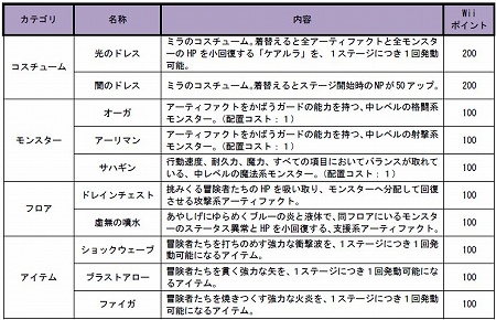 画像ギャラリー No.002のサムネイル画像 / 「光と闇の姫君と世界征服の塔 ファイナルファンタジー・クリスタルクロニクル」が本日配信。追加コンテンツやミニアルバムも配信開始