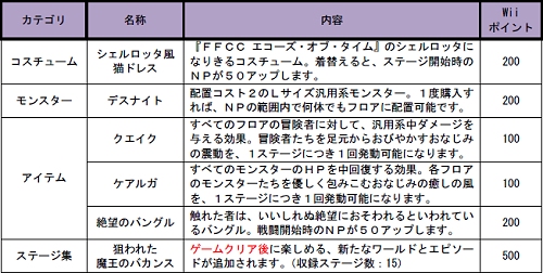 画像ギャラリー No.002のサムネイル画像 / 「光と闇の姫君と世界征服の塔 FFCC」追加ステージ集を本日より配信