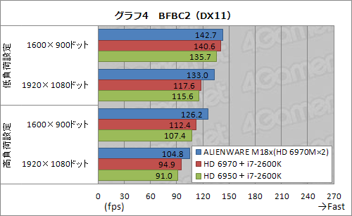 #026Υͥ/PR۵ʤ®ALIENWARE M18xס֥ϥɥǥȥåPCƱǽפΡPC˼ޤä