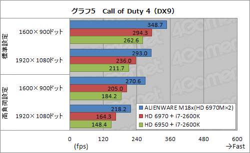 #027Υͥ/PR۵ʤ®ALIENWARE M18xס֥ϥɥǥȥåPCƱǽפΡPC˼ޤä