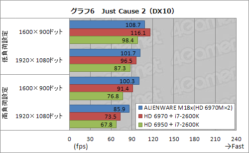 #028Υͥ/PR۵ʤ®ALIENWARE M18xס֥ϥɥǥȥåPCƱǽפΡPC˼ޤä