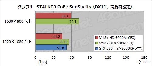 #026Υͥ/PRֺۡǶvs.ǶסALIENWARE M18xHD 6990M CFXǥGTX 580M SLIǥ롤ĺ