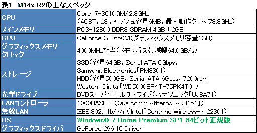 #029Υͥ/PR2ΡALIENWARE M14xо졣ۤ꾮ܳɤϡIvy BridgeKeplerܤǤޤǿʲ 