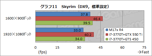 #039Υͥ/PR۲⤢ʤäΡPC4ALIENWARE M17xפΰŪʴ٤˹