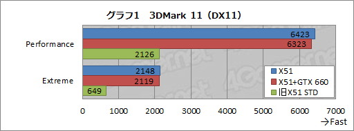 #027Υͥ/PRĶʤΤĶ®ALIENWARE X51פ2012ǯǥϥǥȥåPCξＱѤ