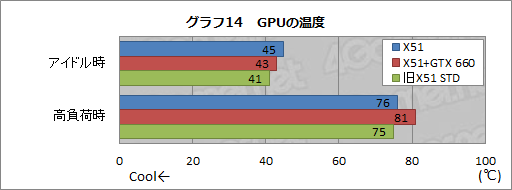 #040Υͥ/PRĶʤΤĶ®ALIENWARE X51פ2012ǯǥϥǥȥåPCξＱѤ