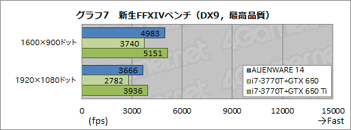 #042Υͥ/PRۡALIENWARE 14״ڡΥޡΡPCõƤʤȰɤ