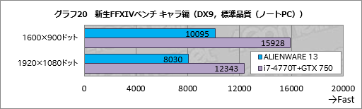  No.040Υͥ / ALIENWARE 17סALIENWARE 15סALIENWARE 13װ󸡾ڡ1ˡ֥ޡΡPC̾׺ǿǥ뤬®ǽ餫ˤ