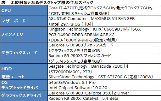  No.003Υͥ / ALIENWAREΡPCѤγդեåܥåGraphics Amplifierץӥ塼̴ΥǥХɤ˻ȤΤ