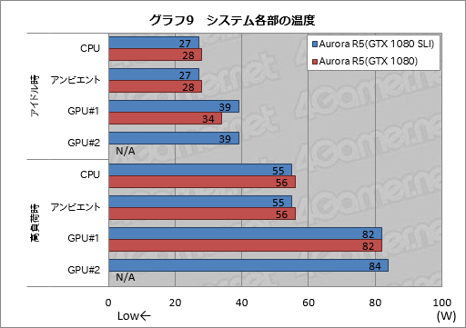  No.019Υͥ / ALIENWARE Aurora R5ץӥ塼ͥ줿ȤΤѤ륲PCϡǽŤ­ǤΤʤΤ