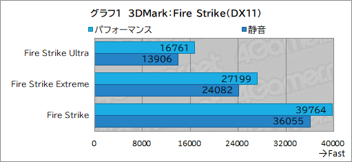 画像ギャラリー No.023のサムネイル画像 / 最強CPU&GPU搭載のゲーマー向けノートPC「Alienware 16 Area-51」レビュー。高性能に加えて便利な設定ソフトなど見どころが多い