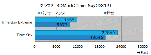画像ギャラリー No.024のサムネイル画像 / 最強CPU&GPU搭載のゲーマー向けノートPC「Alienware 16 Area-51」レビュー。高性能に加えて便利な設定ソフトなど見どころが多い