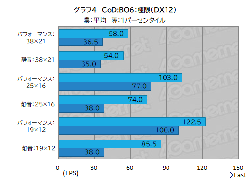 画像ギャラリー No.026のサムネイル画像 / 最強CPU&GPU搭載のゲーマー向けノートPC「Alienware 16 Area-51」レビュー。高性能に加えて便利な設定ソフトなど見どころが多い