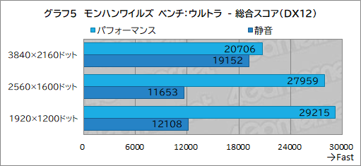 画像ギャラリー No.027のサムネイル画像 / 最強CPU&GPU搭載のゲーマー向けノートPC「Alienware 16 Area-51」レビュー。高性能に加えて便利な設定ソフトなど見どころが多い