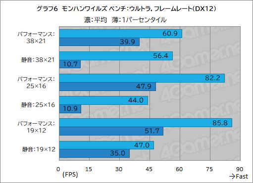 画像ギャラリー No.028のサムネイル画像 / 最強CPU&GPU搭載のゲーマー向けノートPC「Alienware 16 Area-51」レビュー。高性能に加えて便利な設定ソフトなど見どころが多い