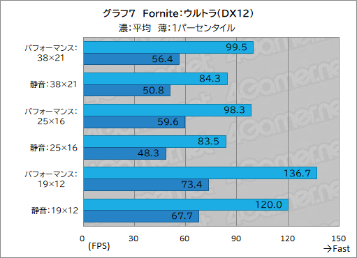 画像ギャラリー No.029のサムネイル画像 / 最強CPU&GPU搭載のゲーマー向けノートPC「Alienware 16 Area-51」レビュー。高性能に加えて便利な設定ソフトなど見どころが多い