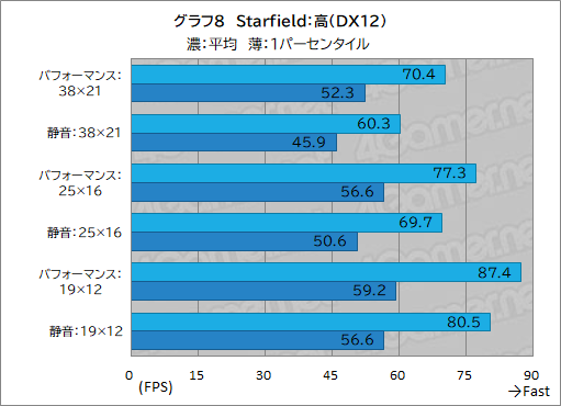 画像ギャラリー No.030のサムネイル画像 / 最強CPU&GPU搭載のゲーマー向けノートPC「Alienware 16 Area-51」レビュー。高性能に加えて便利な設定ソフトなど見どころが多い